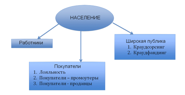 Краудфандинг: сущность, преимущества и риски — ВЕСТНИК НКО